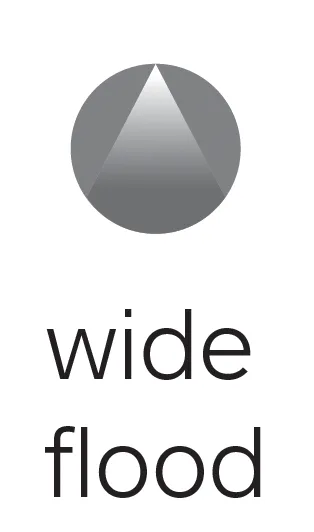 Wide flood beam angle diagram illustrating extra-wide light distribution for uniform architectural illumination.