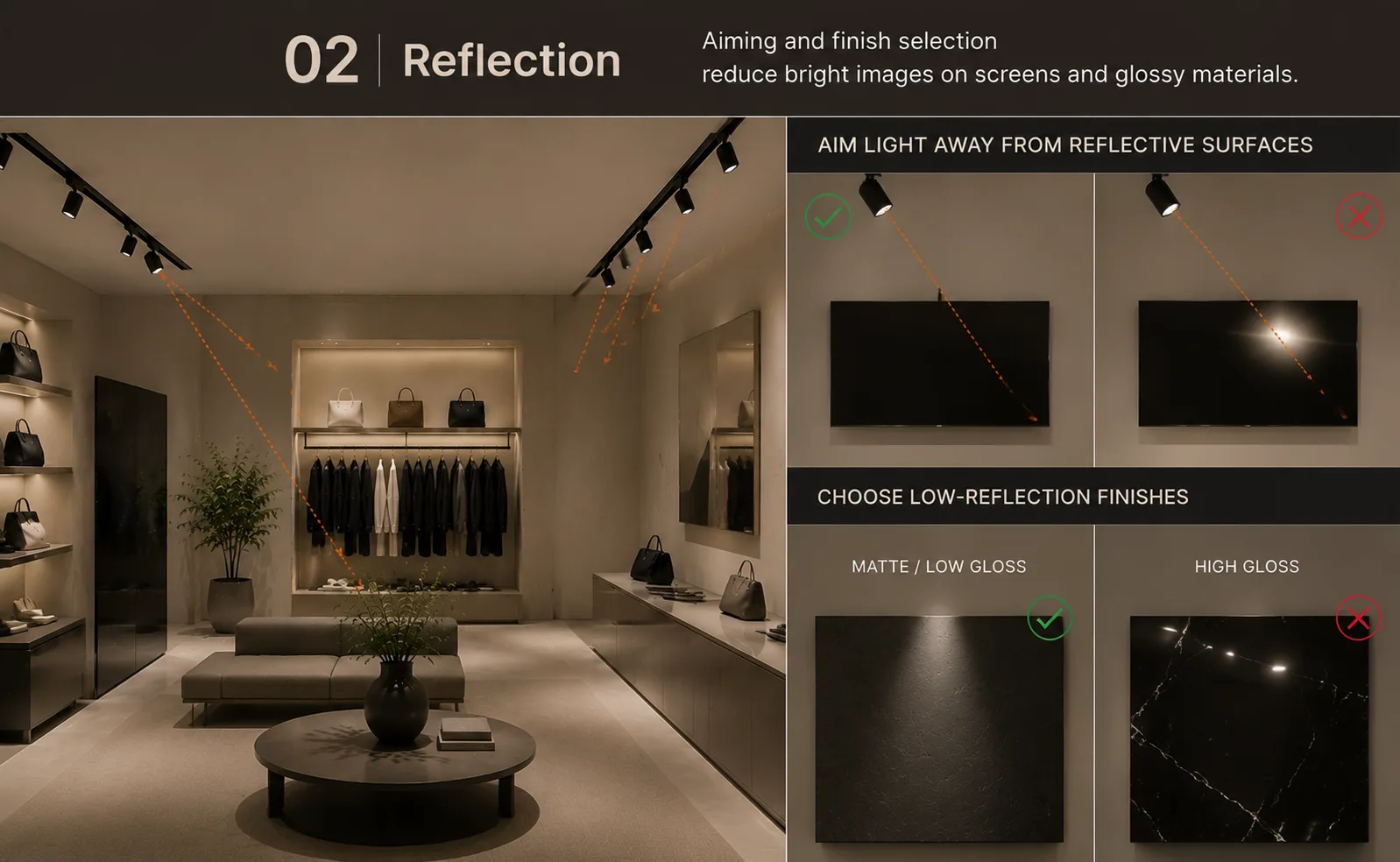 02 Reflection anti-glare lighting reducing glare on glossy surfaces and screens