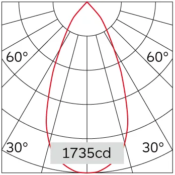 50°