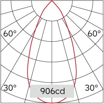 52°