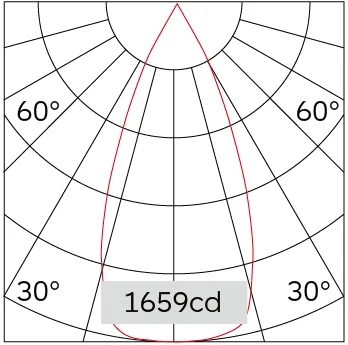 45°