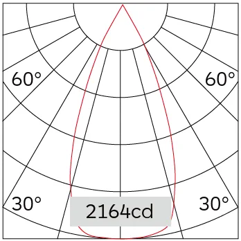45°