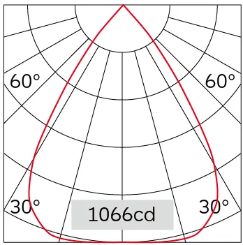 69°